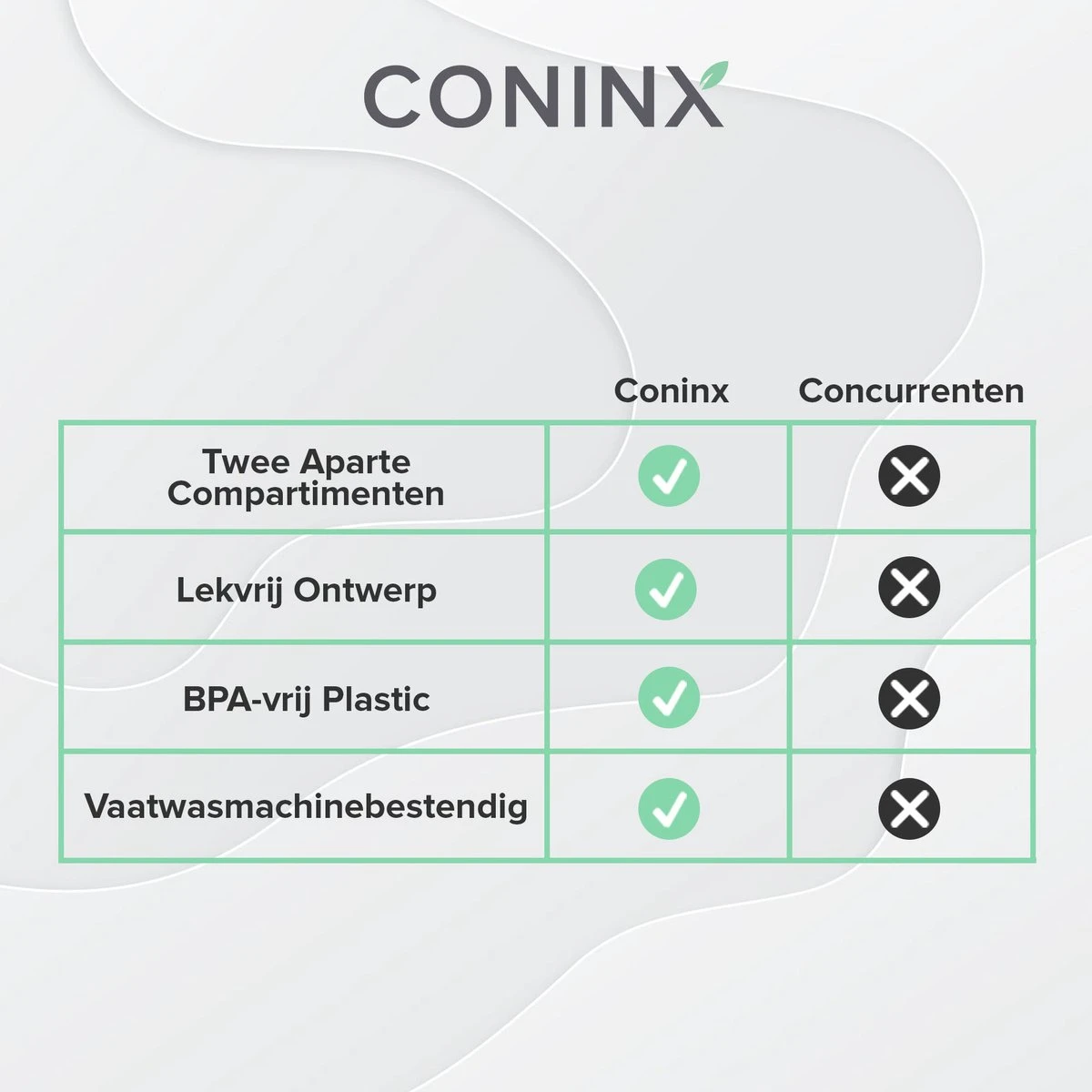 Coninx Yoghurtbeker To Go - Muesli Beker To Go - Lunchbeker - Mueslibeker 640ml (450ml+190ml) - Zwart - Afbeelding 9